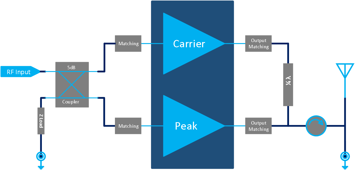 2515MHz-2675MHz 31W Final Solution(圖1)