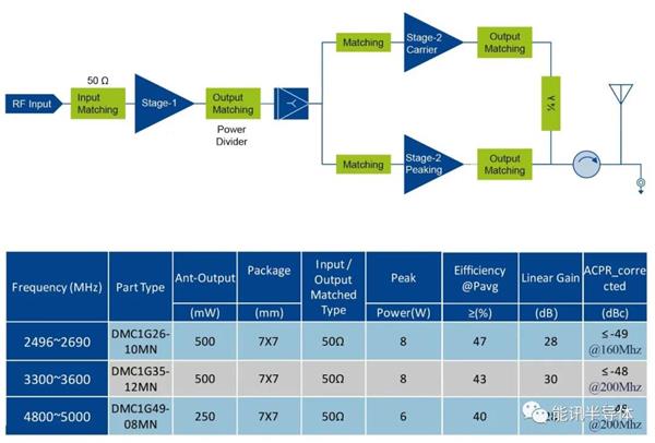 能訊半導體受邀參展Edicon跨越中國 2021電子設計創(chuàng)新大會(圖7)