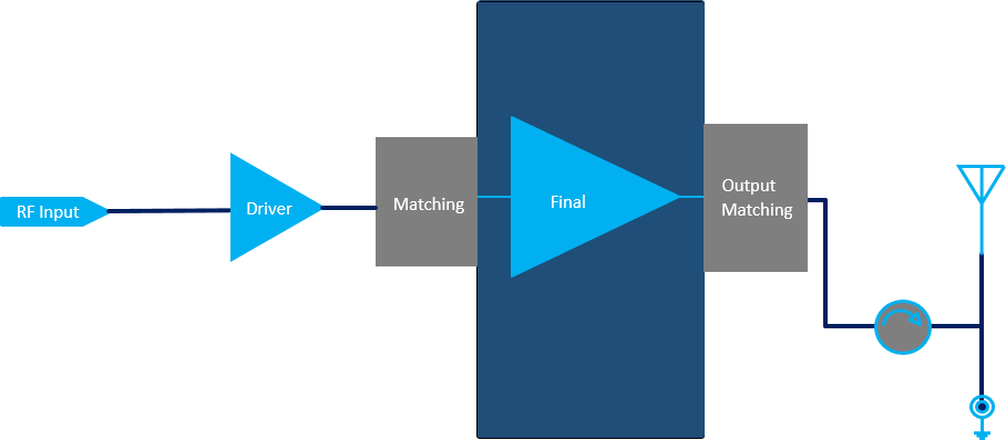 3300MHz-3600MHz 14W driver Solution(圖1)
