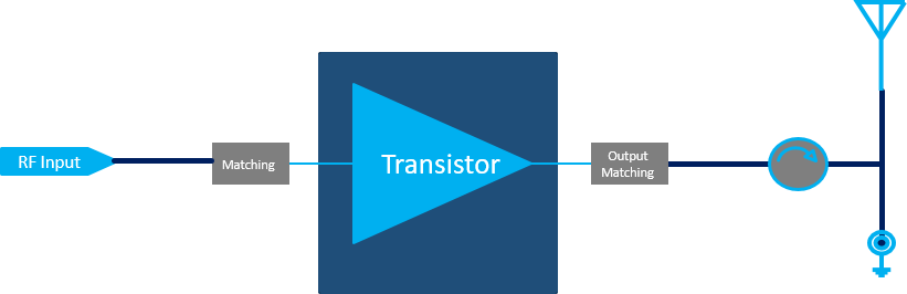 2400MHz-2500MHz 600W RF Energy  Solution(圖1)
